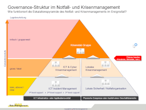 krisenmanagement konzept